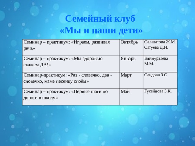 Семейный клуб «Мы и наши дети» Семинар – практикум: «Играем, развивая речь» Октябрь Семинар – практикум: «Мы здоровью скажем ДА!» Салаватова Ж.М. Январь Семинар-практикум: «Раз - словечко, два - словечко, маме песенку споём» Сатуева Д.И. Март Биймурзаева М.М. Семинар – практикум: «Первые шаги по дороге в школу» Саидова З.С. Май Гусейнова З.К. 