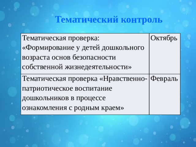 Тематический контроль Тематическая проверка: «Формирование у детей дошкольного возраста основ безопасности собственной жизнедеятельности» Октябрь Тематическая проверка «Нравственно-патриотическое воспитание дошкольников в процессе ознакомления с родным краем» Февраль 