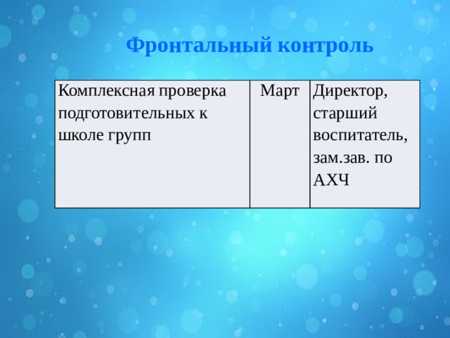 Фронтальный контроль Комплексная проверка подготовительных к школе групп Март Директор, старший воспитатель, зам.зав. по АХЧ 