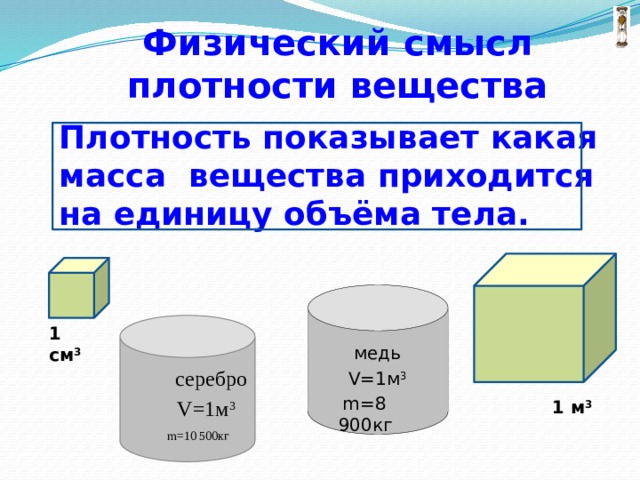 Определите плотность кусочка сахара