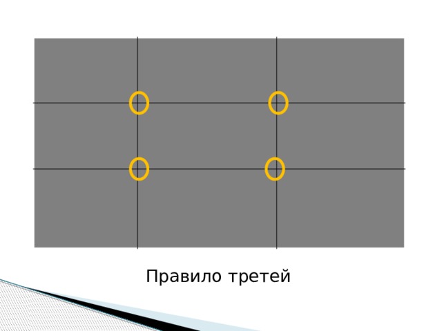 Правило третей в рисунке