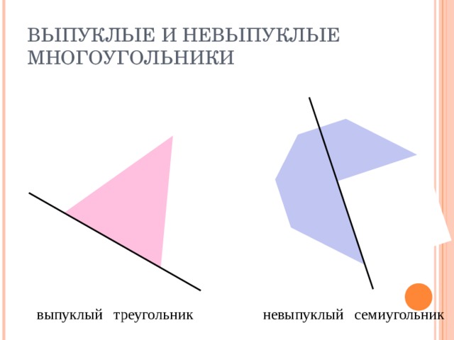 ВЫПУКЛЫЕ И НЕВЫПУКЛЫЕ МНОГОУГОЛЬНИКИ выпуклый невыпуклый треугольник семиугольник 