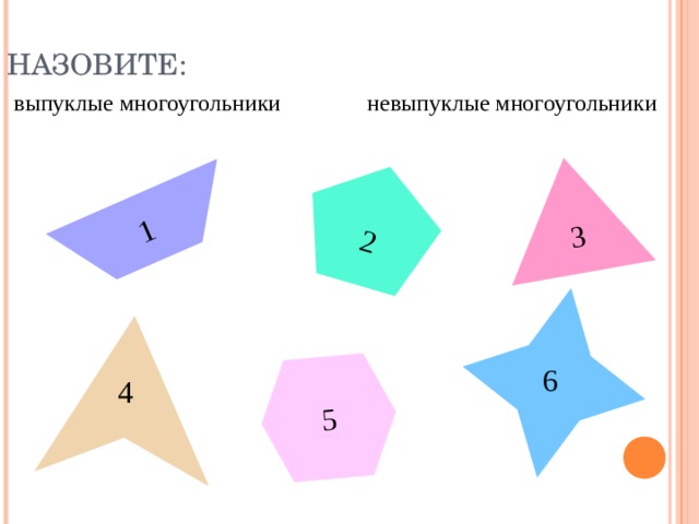 НАЗОВИТЕ: 1 5 2 3 выпуклые многоугольники невыпуклые многоугольники 6 4 