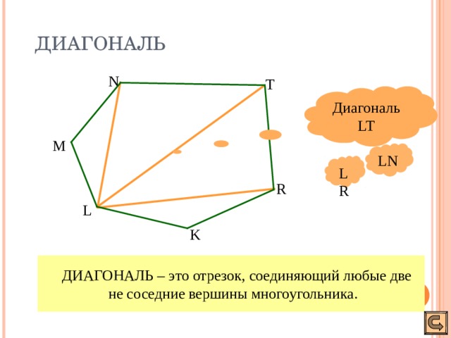ДИАГОНАЛЬ N T Диагональ LT M LN LR R L K  ДИАГОНАЛЬ – это отрезок, соединяющий любые две не соседние вершины многоугольника. 