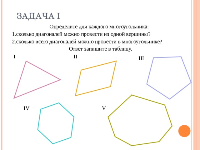 ЗАДАЧА I Определите  для каждого многоугольника: 1 .сколько диагоналей можно провести из одной вершины? 2.сколько всего диагоналей можно провести в многоугольнике?  Ответ запишите в таблицу. II I III V IV 