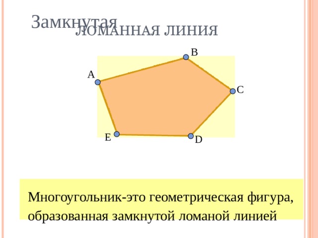  ЛОМАННАЯ ЛИНИЯ Замкнутая B А С E D Многоугольник-это геометрическая фигура, образованная замкнутой ломаной линией 