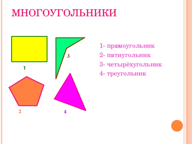 МНОГОУГОЛЬНИКИ 1- прямоугольник 2- пятиугольник 3- четырёхугольник 4- треугольник 