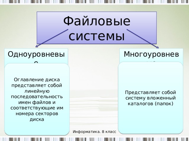 Путь или маршрут к файлу это последовательность имен диска и каталогов разделенных символом