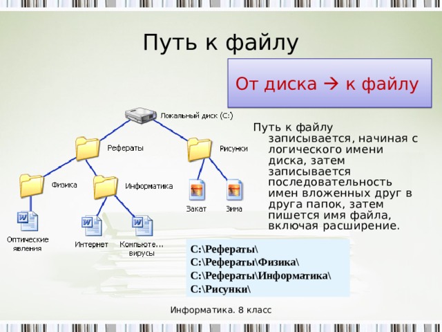 Файловая структура тест