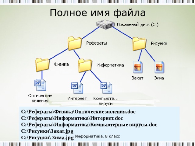 1000 файлов