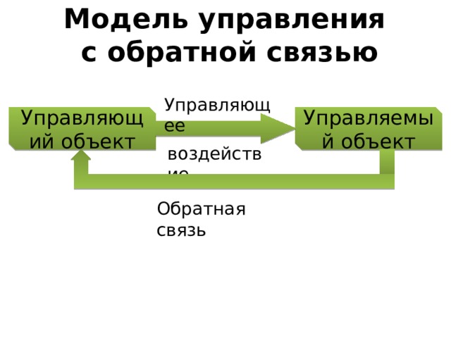 Управляющий объект процессор объект управления