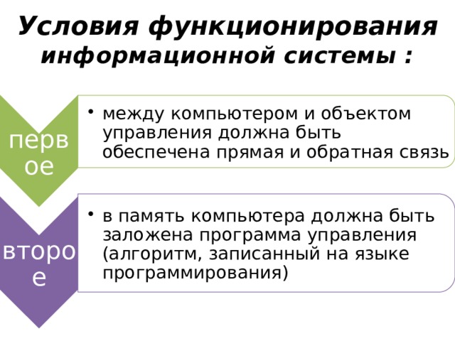 первое между компьютером и объектом управления должна быть обеспечена прямая и обратная связь между компьютером и объектом управления должна быть обеспечена прямая и обратная связь второе в память компьютера должна быть заложена программа управления (алгоритм, записанный на языке программирования) в память компьютера должна быть заложена программа управления (алгоритм, записанный на языке программирования) Условия функционирования информационной системы : 