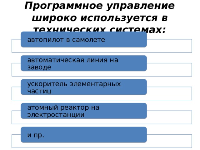 Программное управление широко используется в технических системах: автопилот в самолете автоматическая линия на заводе ускоритель элементарных частиц атомный реактор на электростанции и пр. 