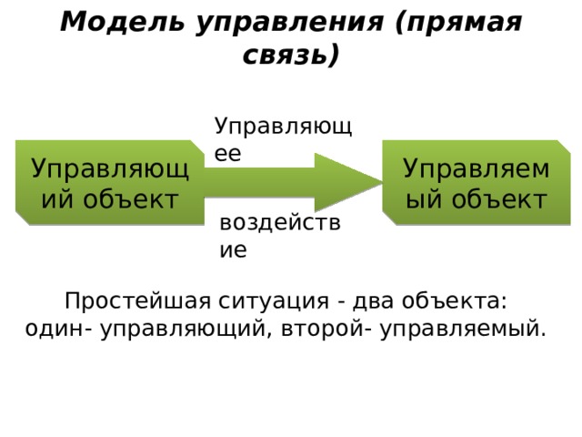 Модель управления (прямая связь) Управляющее Управляющий объект Управляемый объект воздействие Простейшая ситуация - два объекта: один- управляющий, второй- управляемый. 