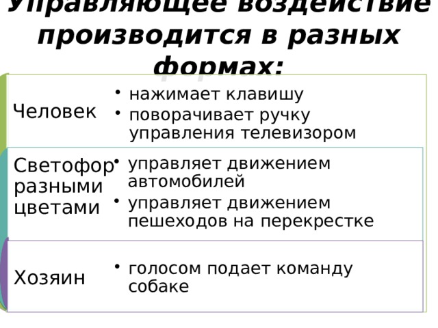 Управляющее воздействие производится в разных формах: Человек нажимает клавишу поворачивает ручку управления телевизором нажимает клавишу поворачивает ручку управления телевизором Светофор разными цветами управляет движением автомобилей управляет движением пешеходов на перекрестке управляет движением автомобилей управляет движением пешеходов на перекрестке голосом подает команду собаке голосом подает команду собаке Хозяин 