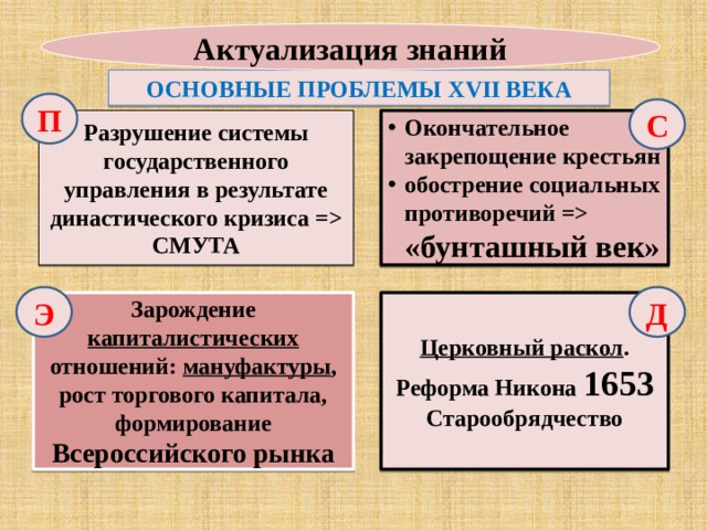 Обострение социальных противоречий в xviii в презентация. Обострение социальных противоречий в России 17 века. Капиталистические отношения 17 век Россия. Обострение социальных противоречий в начале 17 века. Формирование Всероссийского рынка в 17 веке.