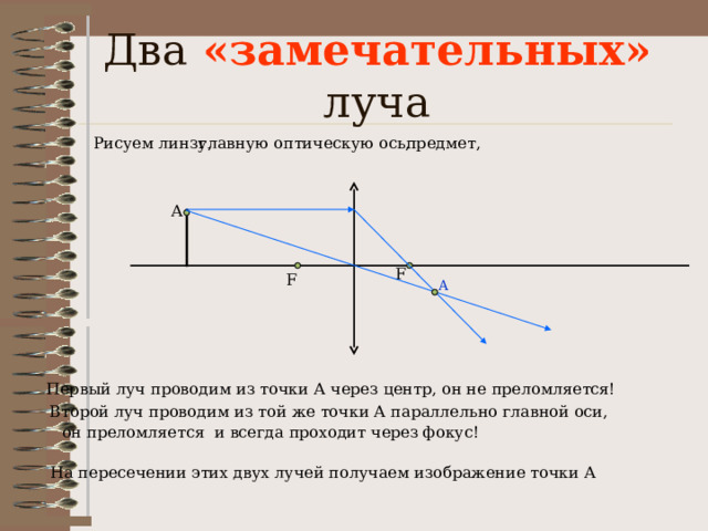 Построить изображение в линзе и дать характеристику