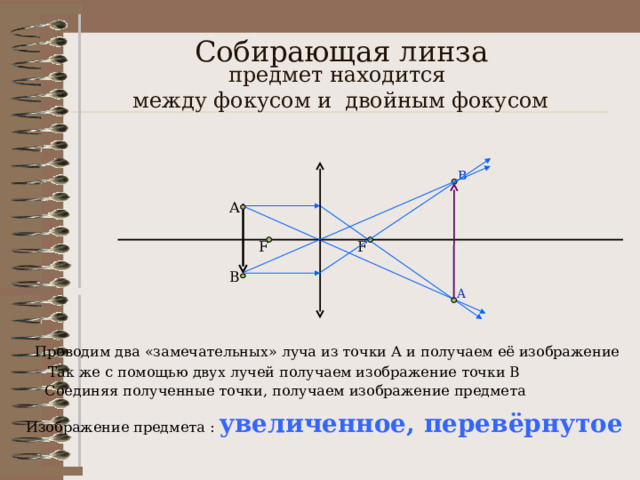 Двойной фокус линзы изображение