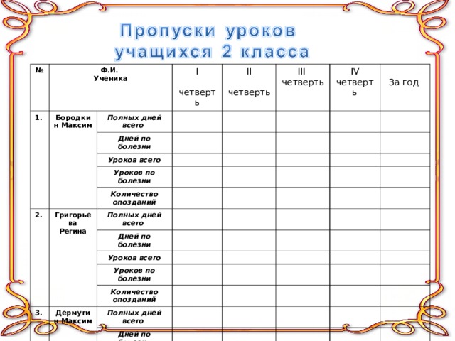 Уведомление родителям о пропусках уроков учащимися образец