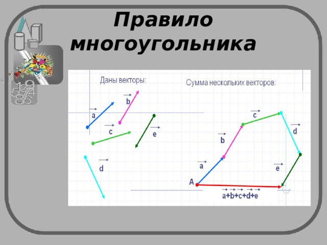 Практическая работа сложение векторов: найдено 78 изображений
