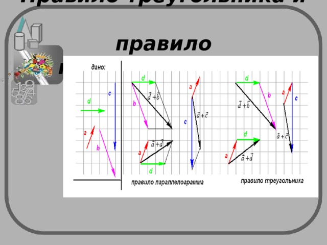 Презентация сложение и вычитание векторов 11 класс