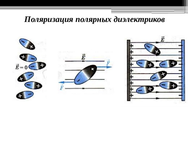 Полярные диэлектрики рисунок