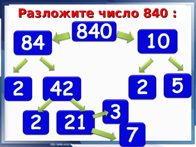 Разложите число 840 : 