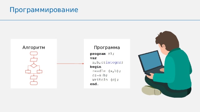 Презентация "Циклы в Паскале" - скачать презентации по Информатике