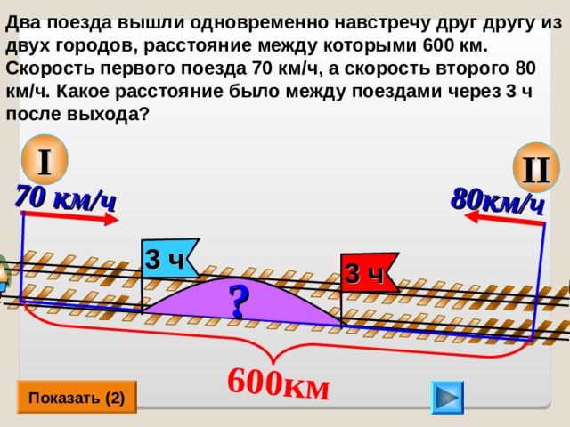 8 0км/ч  600км  70 км/ч  ? Два поезда вышли одновременно навстречу друг другу из двух городов, расстояние между которыми 600 км. Скорость первого поезда 70 км/ч, а скорость второго 80 км/ч. Какое расстояние было между поездами через 3 ч после выхода? I II 3 ч 3 ч  Показать (2) 12 