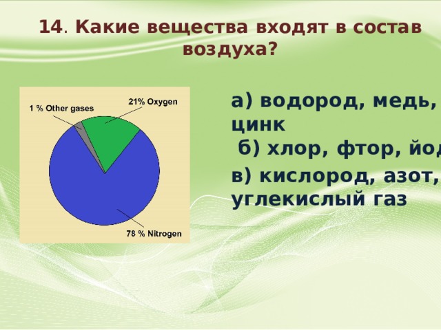 Впервые установил состав воздуха. Какие вещества входят в состав воздуха. Какое вещество входит в состав воздуха. Какие вещества входят в воздух. Какие вещества входят в состав воздуха 3 класс.