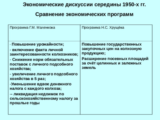 Экономическая программа хрущева