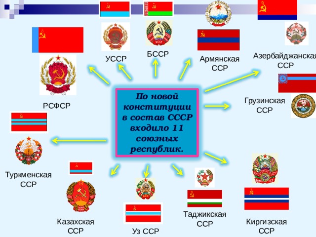 По новой конституции в состав СССР входило 11 союзных республик. 