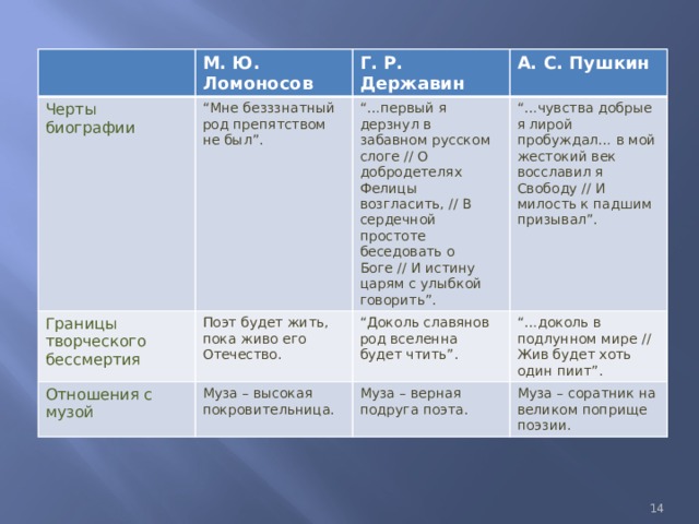 Анализ стиха памятник