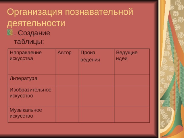 Таблица: “Мир художественной культуры Возрождения”