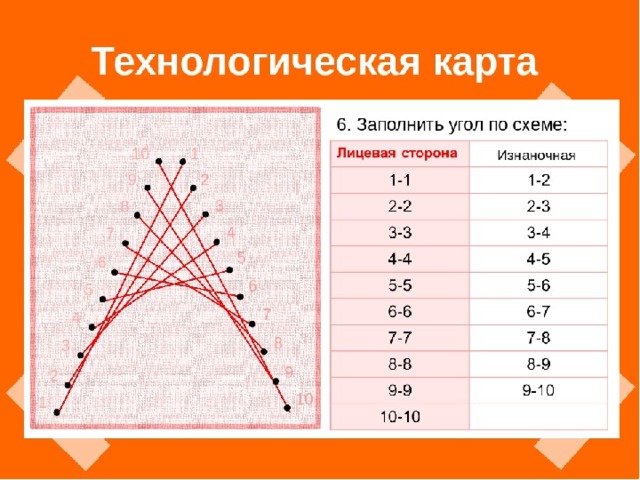 Изонить 2 класс технология презентация