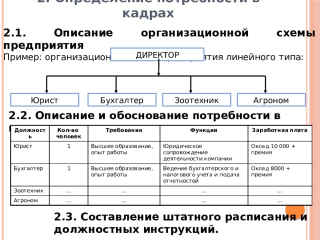 Основные функции комиссии по организационной работе