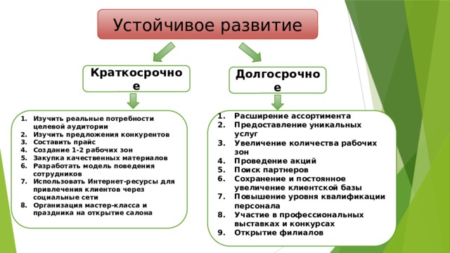 Проекты краткосрочные и краткосрочные