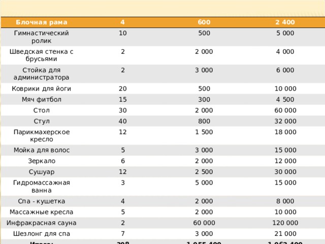 Бизнес план по разведению кроликов с расчетами бесплатно 2020 года