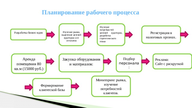 План работы в презентации пример