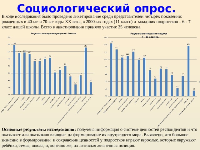 Изменение ценностных ориентиров подростков проект по обществознанию 7 класс