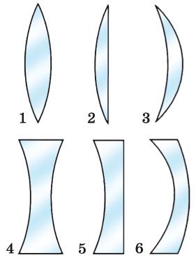 Соотнесите название линзы с изображением выпукловогнутые плосковогнутые двояковогнутые