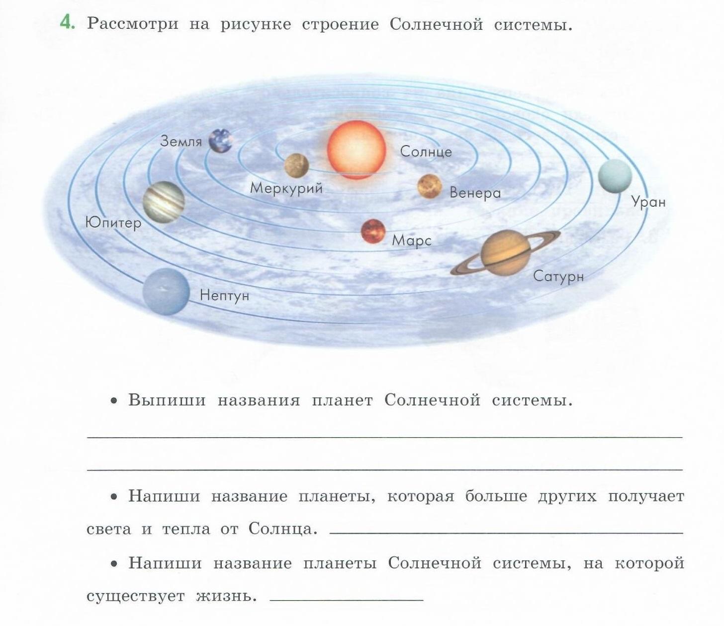 4 класс картинки солнечной системы