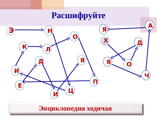 П Расшифруйте А Я Э Н О Х Д К Л Я Д Я О И Ч Е Ц И Энциклопедия ходячая