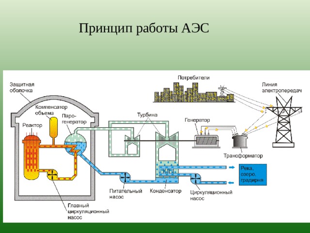 Схема и принцип работы