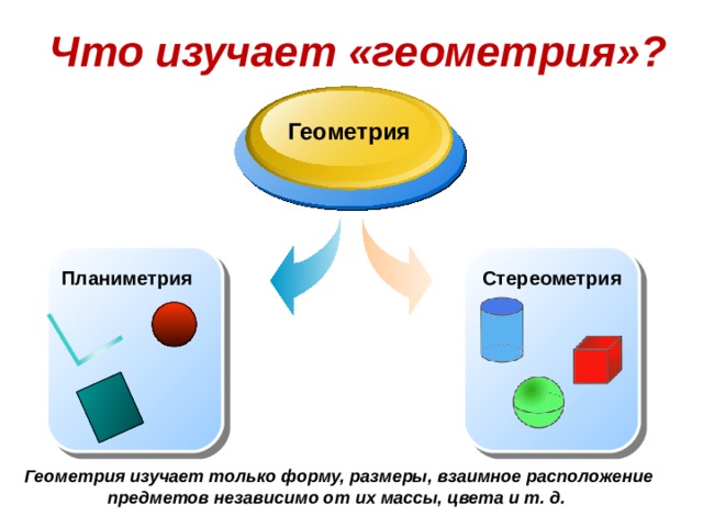 Презентация точка прямая 7 класс. Статистика изучения геометрия.