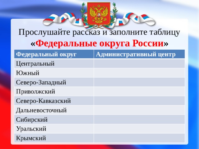 Прослушайте рассказ и заполните таблицу « Федеральные округа России » Федеральный округ Административный центр Центральный Южный Северо-Западный Приволжский Северо-Кавказский Дальневосточный Сибирский Уральский Крымский 