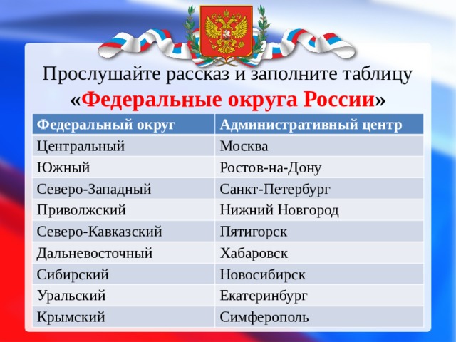 Российский федеральный центр. Федеральные округа России таблица. Заполните таблицу федеральные округа России. Федеральный округ и центр федерального округа таблица. Таблица федеральных округов.