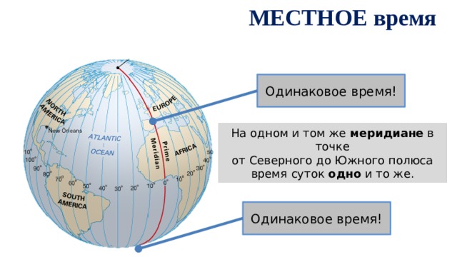 Время полюсов