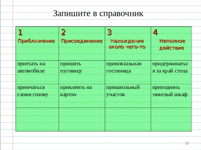 Заполните таблицу гласная в приставке при. Привокзальный присоединение или приближение. Приближение присоединение. Приближение присоединение примеры. Приближение присоединение нахождение вблизи.