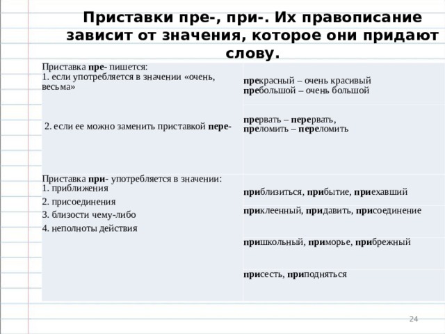 Правописание приставок пре при 5 класс презентация